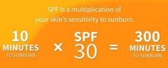 Understanding SPF